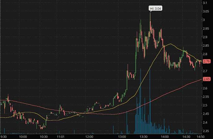 The Impact of TSNPD Stock Price on the Market