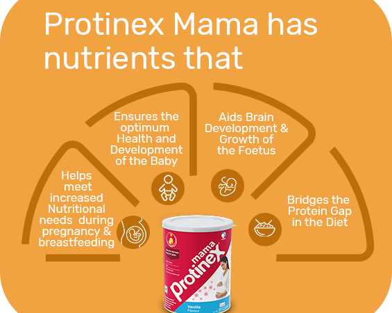 What is Proteinex Used For