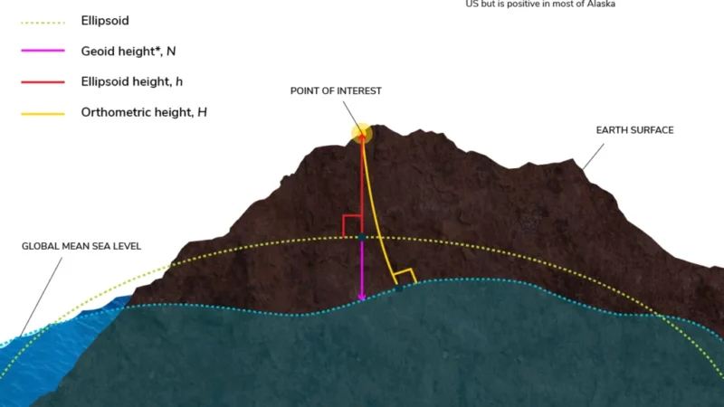 Difference Between Horizontal and Vertical