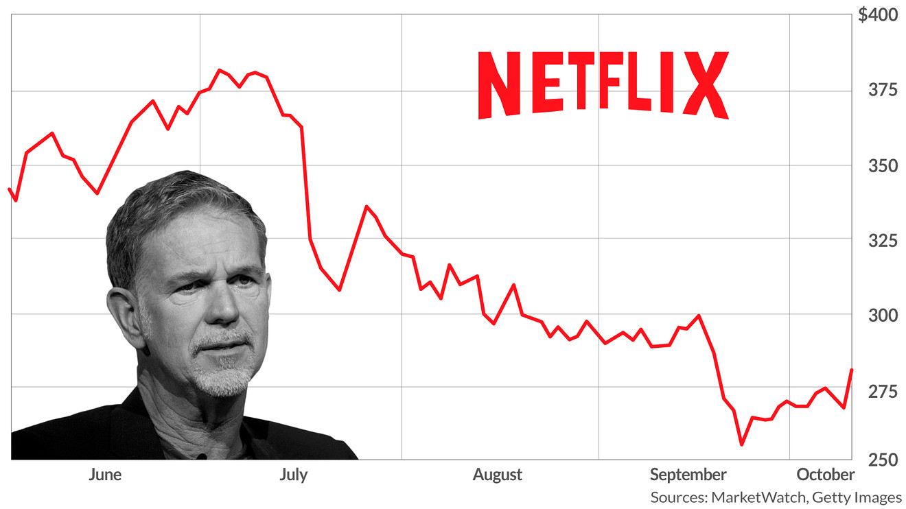 NFLX Stock