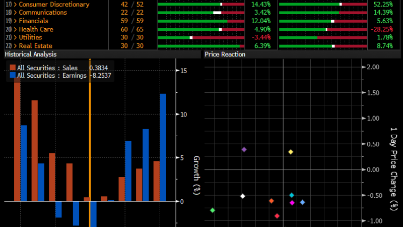 S&p 500 Hoy