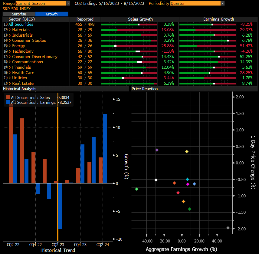 S&p 500 Hoy