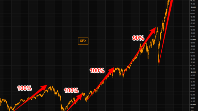 Spy Stocks