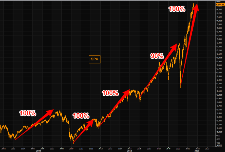 Spy Stocks