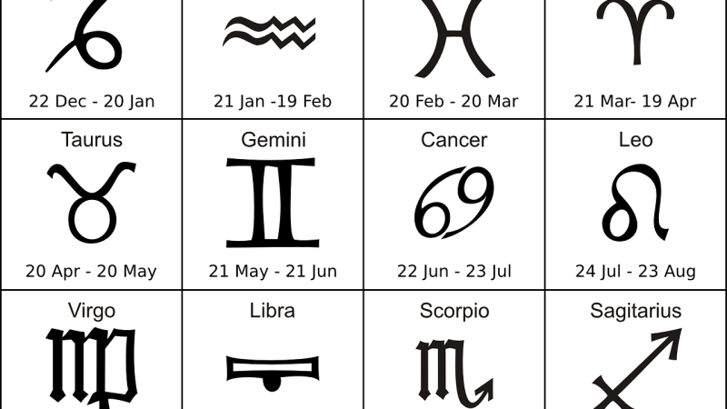 Astrological Signs