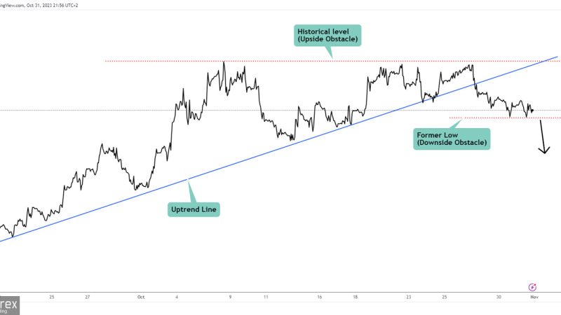 Forex Usd Mxn