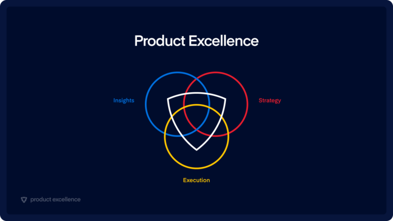 Product Management