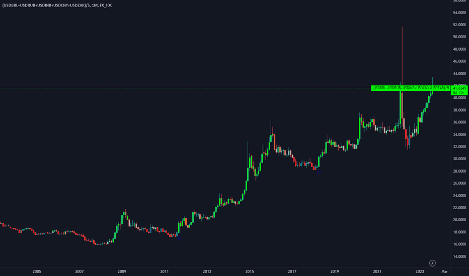 USD BRL