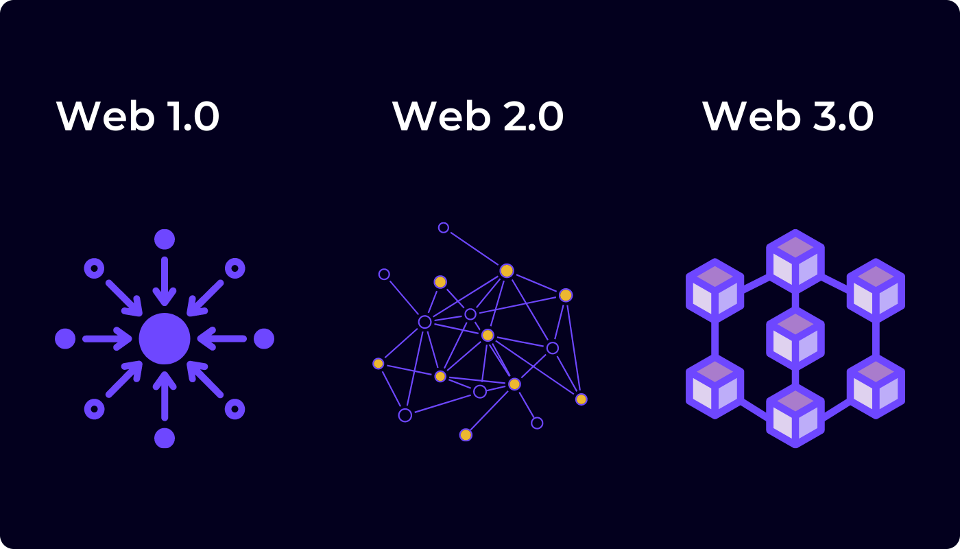 Web3