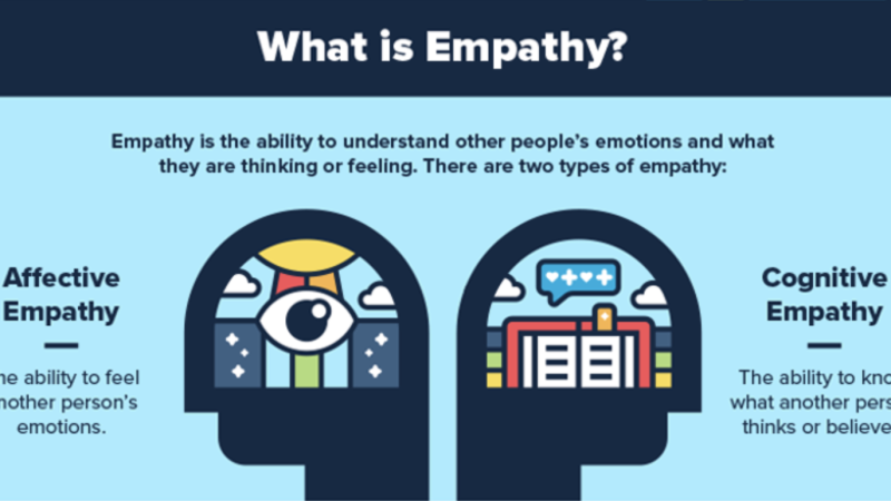 Cognitive Empathy