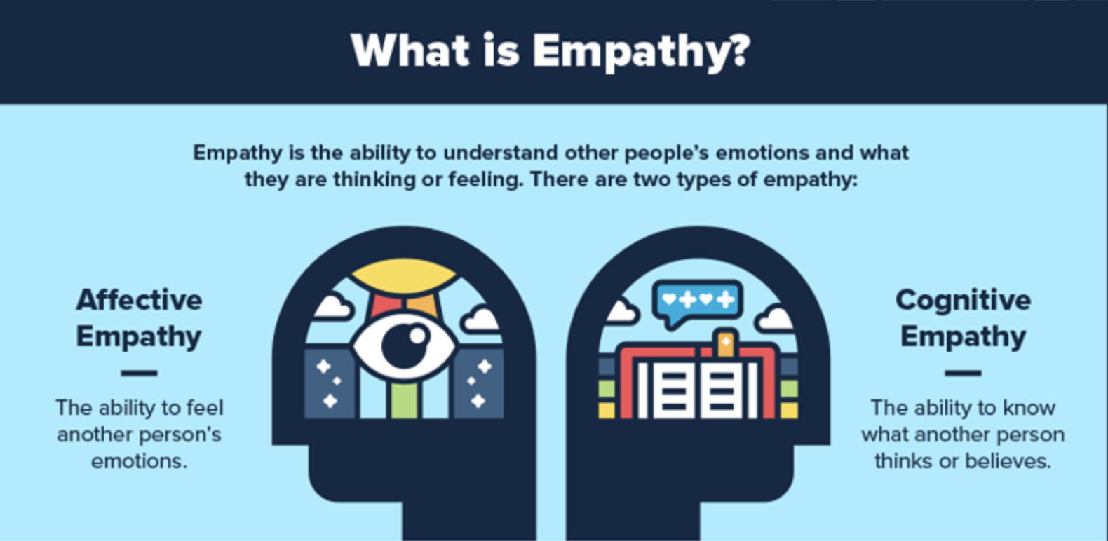 Cognitive Empathy