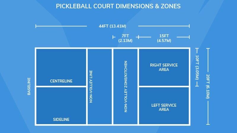 Dimensions Of Pickleball Court