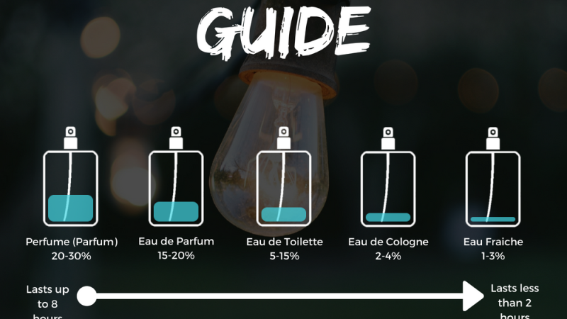 Eau De Toilette Meaning