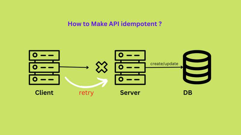 Idempotent