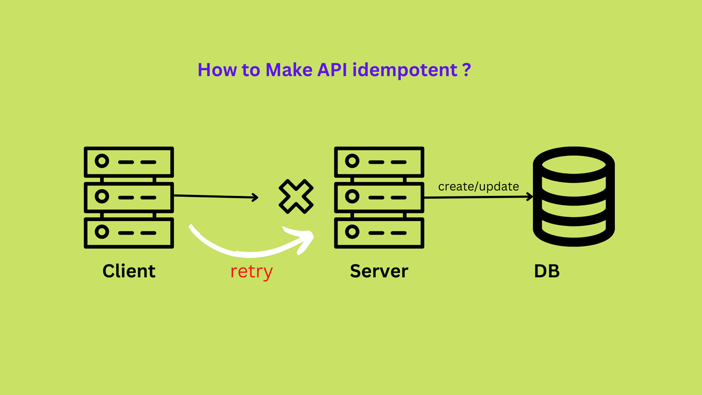 Idempotent