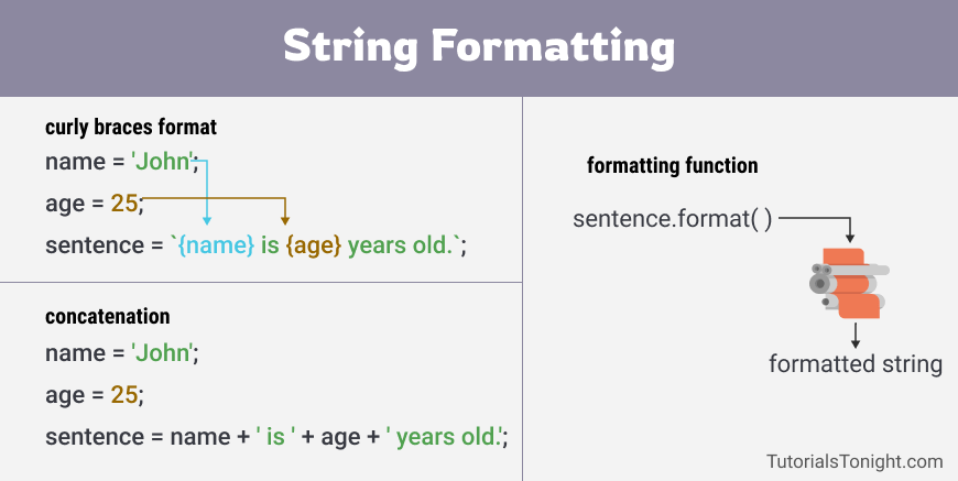 Javascript Formatting Strings