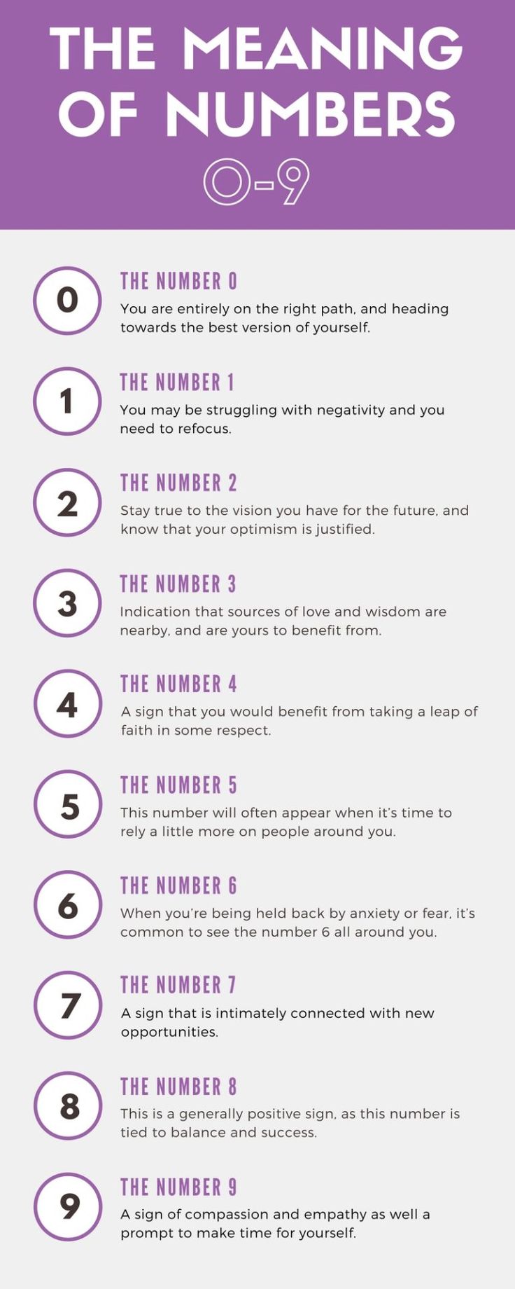 Numerology Life Path Number