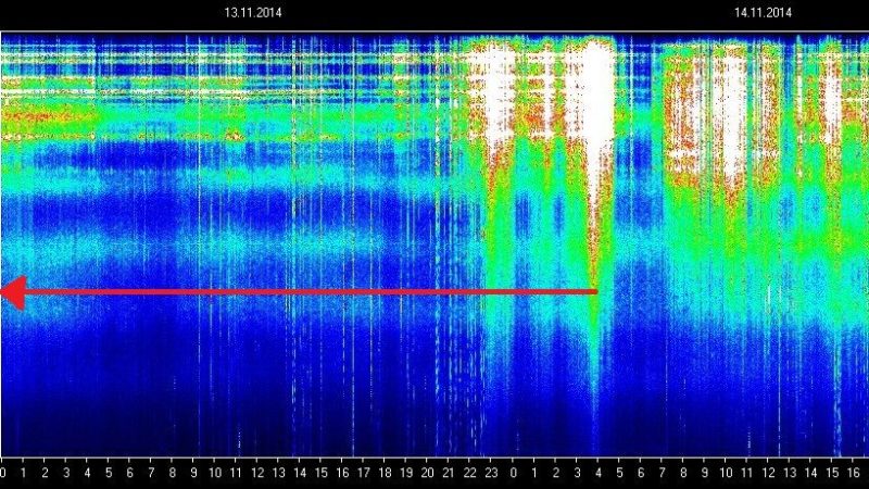 Schumann Resonances