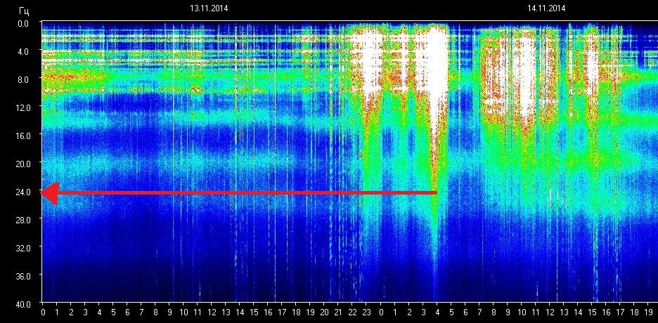 Schumann Resonances