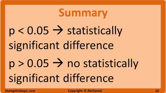 Statistically