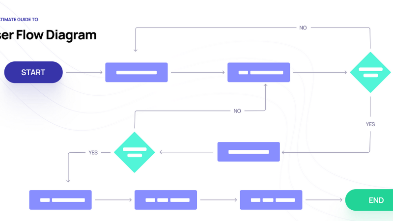 User Flow