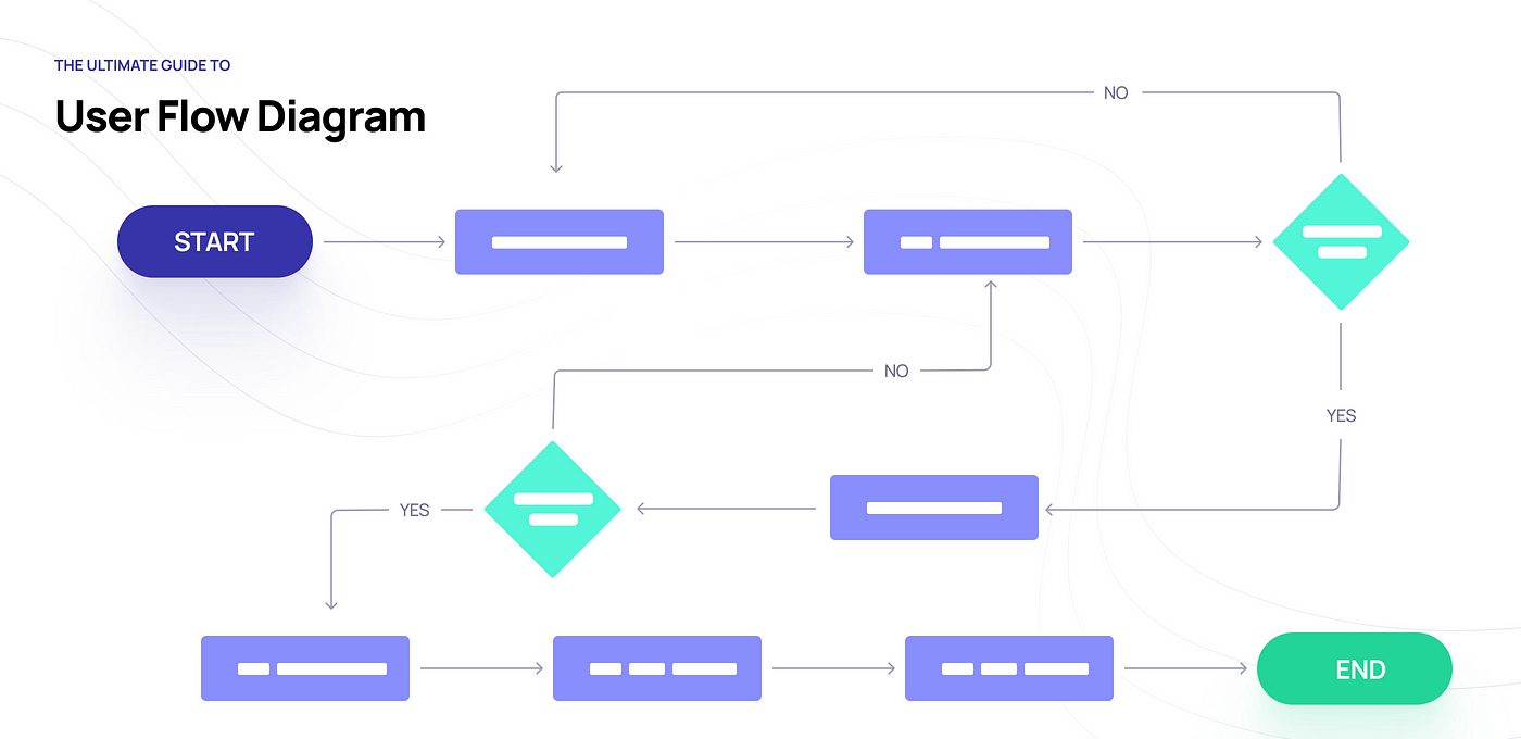 User Flow