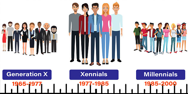 Xennial